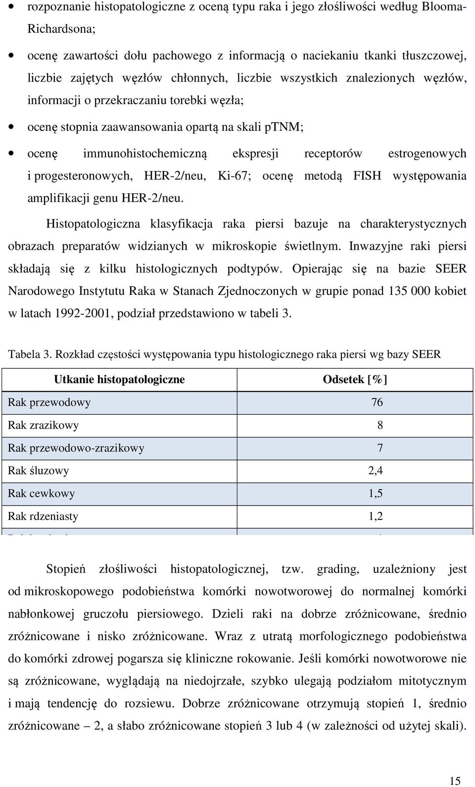 estrogenowych i progesteronowych, HER-2/neu, Ki-67; ocenę metodą FISH występowania amplifikacji genu HER-2/neu.