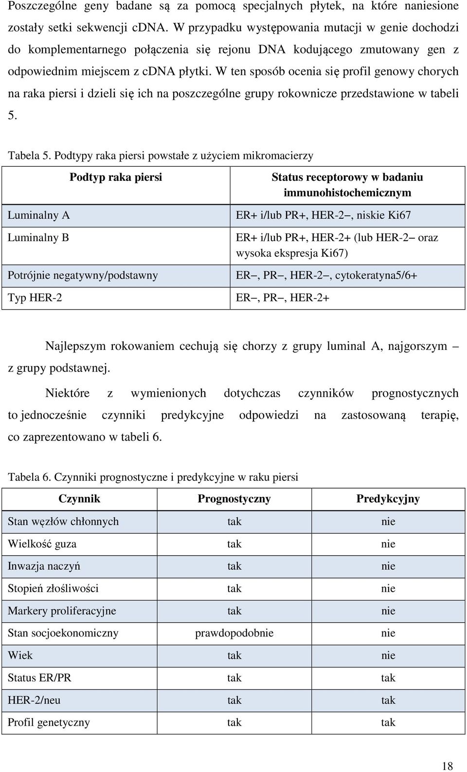 W ten sposób ocenia się profil genowy chorych na raka piersi i dzieli się ich na poszczególne grupy rokownicze przedstawione w tabeli 5. Tabela 5.