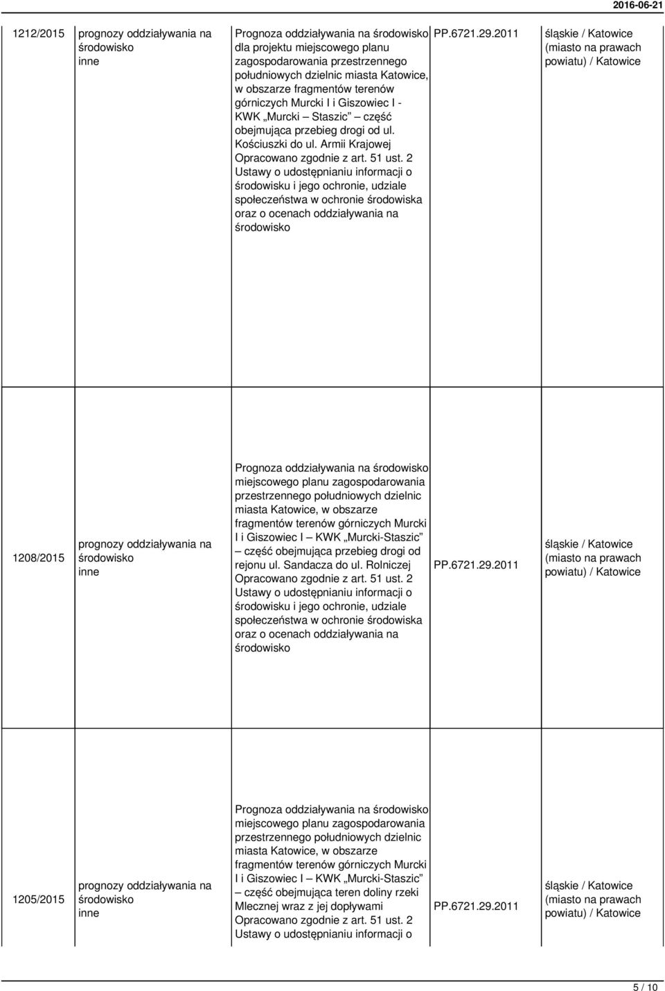 Armii Krajowej śląskie / Katowice powiatu) / Katowice 1208/2015 Prognoza oddziaływania na miejscowego planu zagospodarowania przestrzennego południowych dzielnic miasta Katowice, w obszarze