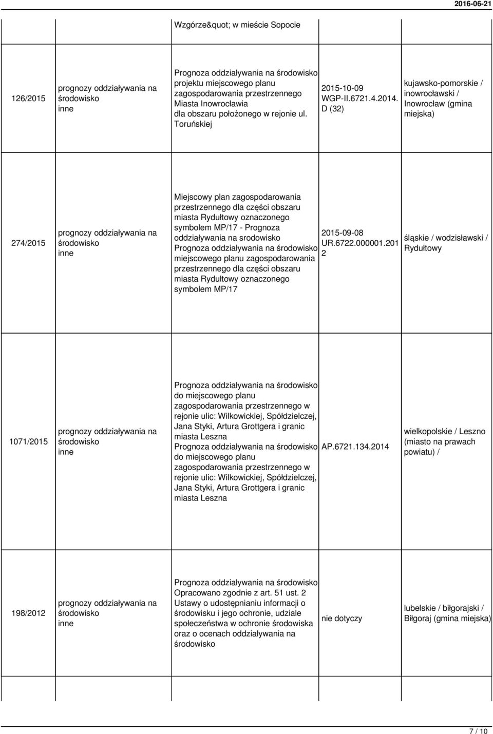 Prognoza oddziaływania na srodowisko Prognoza oddziaływania na miejscowego planu zagospodarowania przestrzennego dla części obszaru miasta Rydułtowy oznaczonego symbolem MP/17 2015-09-08 UR.6722.