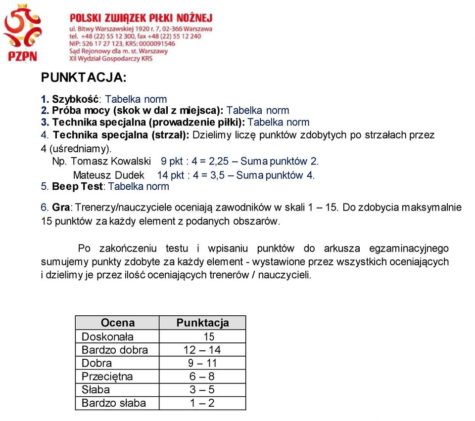 Beep Test: Tabelka norm 6. Gra: Trenerzy/nauczyciele oceniają zawodników w skali 1 15. Do zdobycia maksymalnie 15 punktów za każdy element z podanych obszarów.