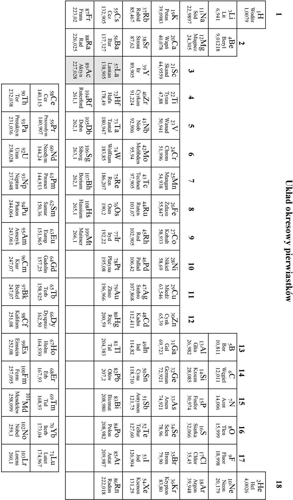 40,078 21Sc Skand 44,9559 22Ti Tytan 47,88 23V Wanad 50,941 24Cr Chrom 51,996 25Mn Mangan 54,938 26Fe Żelazo 55,847 27Co Kobalt 58,933 28Ni Nikiel 58,69 29Cu Miedź 63,546 30Zn Cynk 65,39 31Ga Gal