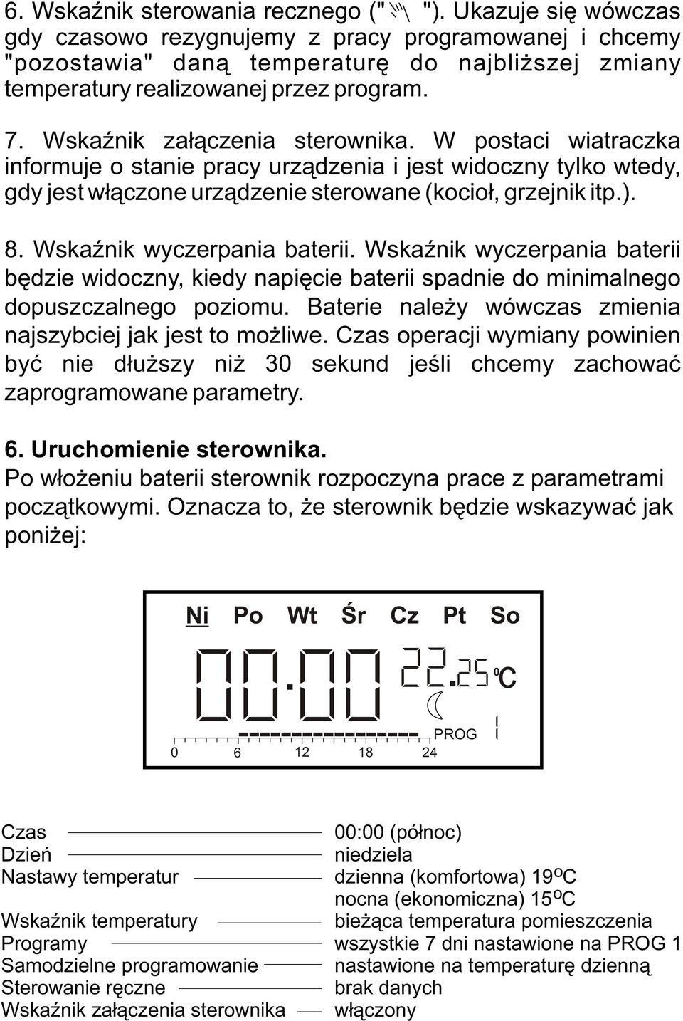 WskaŸnik za³¹czenia sterownika. W postaci wiatraczka informuje o stanie pracy urz¹dzenia i jest widoczny tylko wtedy, gdy jest w³¹czone urz¹dzenie sterowane (kocio³, grzejnik itp.). 8.