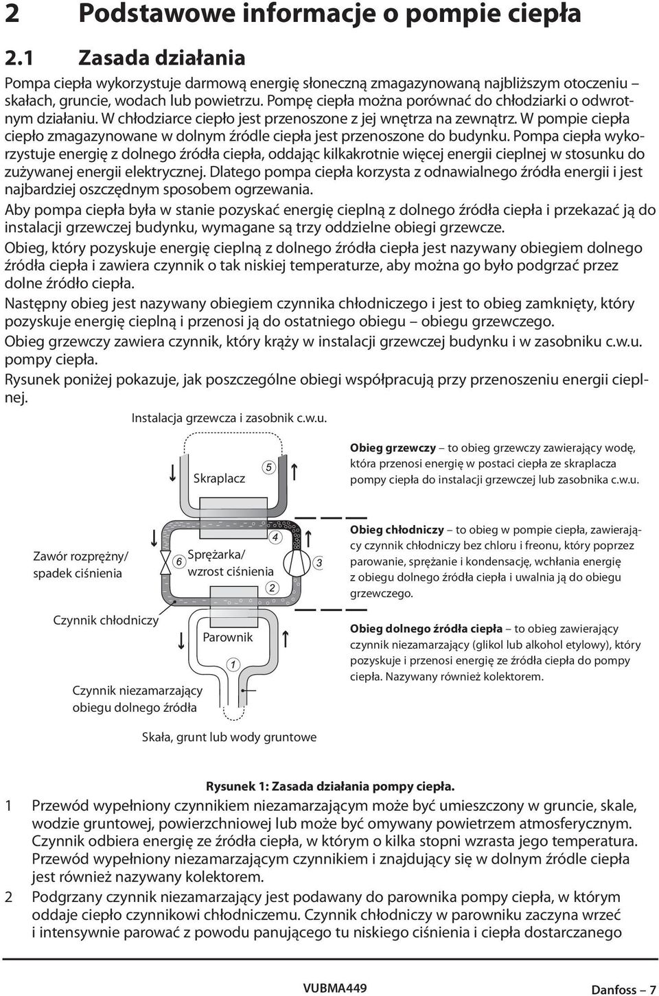 W pompie ciepła ciepło zmagazynowane w dolnym źródle ciepła jest przenoszone do budynku.