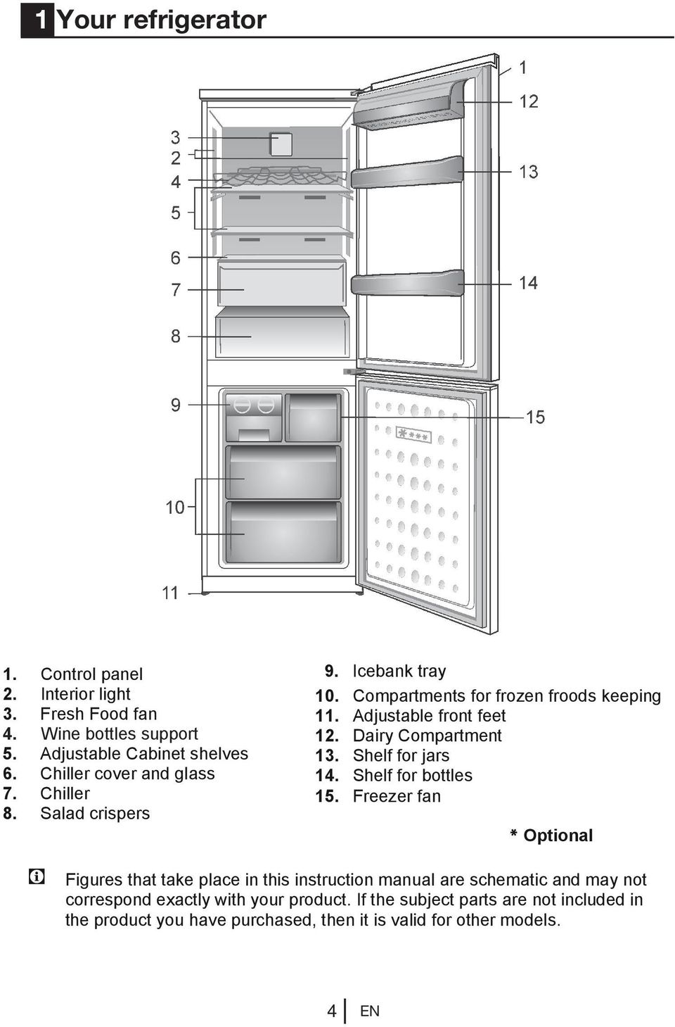 Dairy Compartment 13. Shelf for jars 14. Shelf for bottles 15.