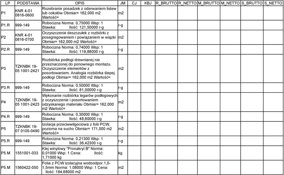 posegregowaniem i powiązaniem w wiązki Obmiar= 162,000 Wartość= Robocizna Norma: 0,74000 Wsp: 1 P2.