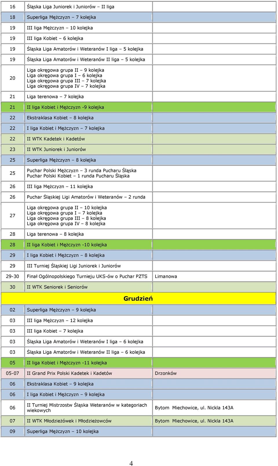 -9 kolejka 22 Ekstraklasa Kobiet 8 kolejka 22 I liga Kobiet i MęŜczyzn 7 kolejka 22 II WTK Kadetek i Kadetów 23 II WTK Juniorek i Juniorów 25 Superliga MęŜczyzn 8 kolejka 25 Puchar Polski MęŜczyzn 3