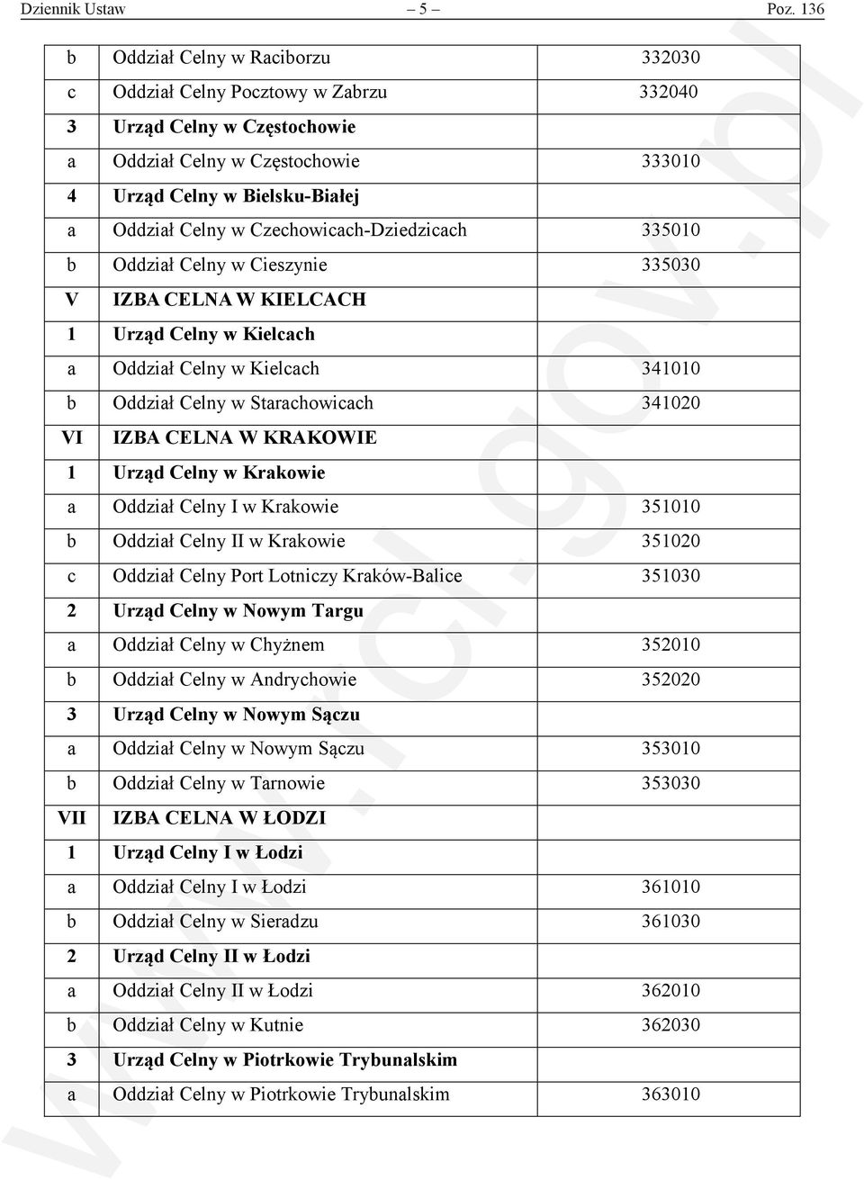 Czechowicach-Dziedzicach 335010 b Oddział Celny w Cieszynie 335030 V IZBA CELNA W KIELCACH 1 Urząd Celny w Kielcach a Oddział Celny w Kielcach 341010 b Oddział Celny w Starachowicach 341020 VI IZBA