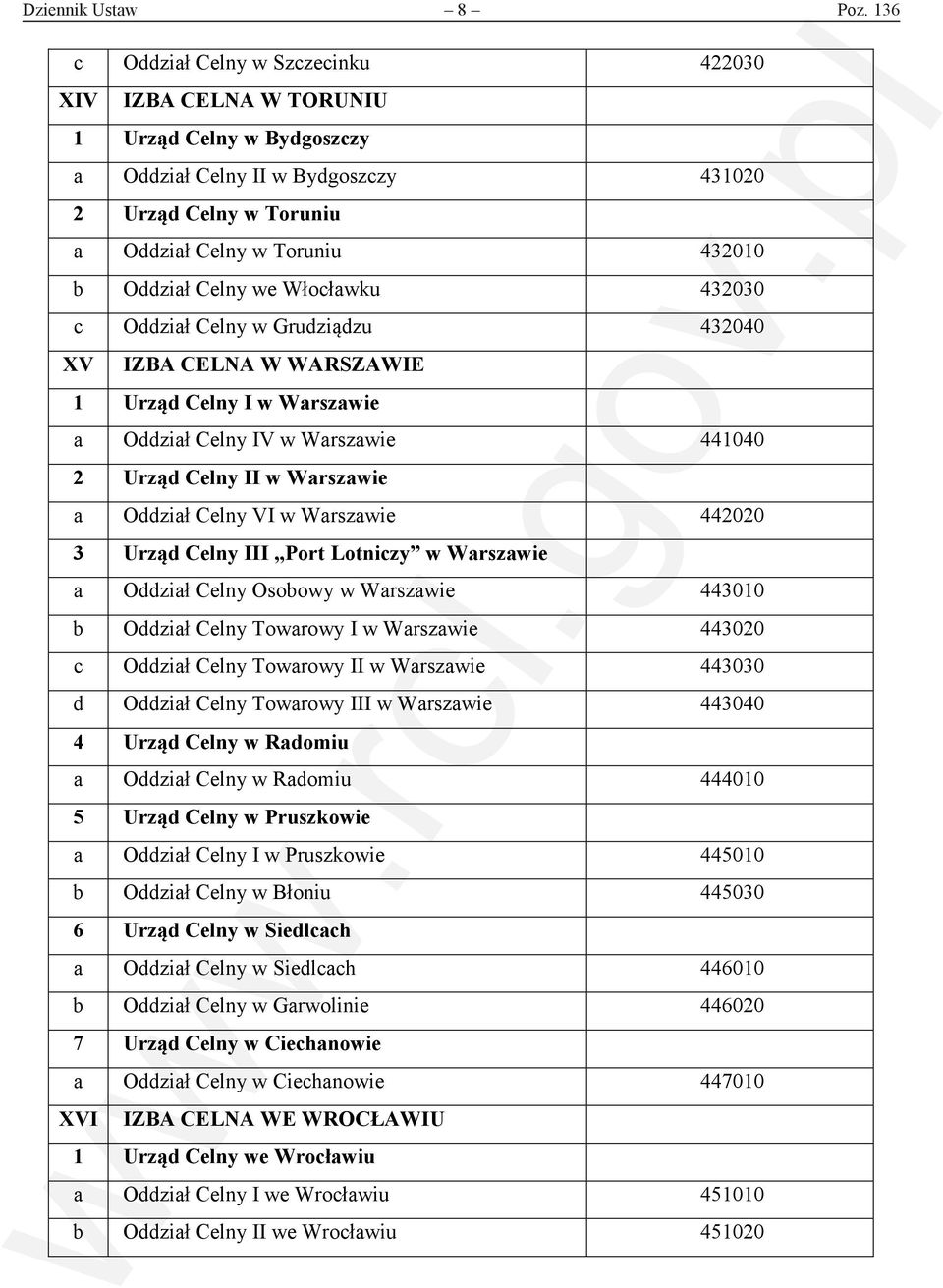 Celny we Włocławku 432030 c Oddział Celny w Grudziądzu 432040 XV IZBA CELNA W WARSZAWIE 1 Urząd Celny I w Warszawie a Oddział Celny IV w Warszawie 441040 2 Urząd Celny II w Warszawie a Oddział Celny