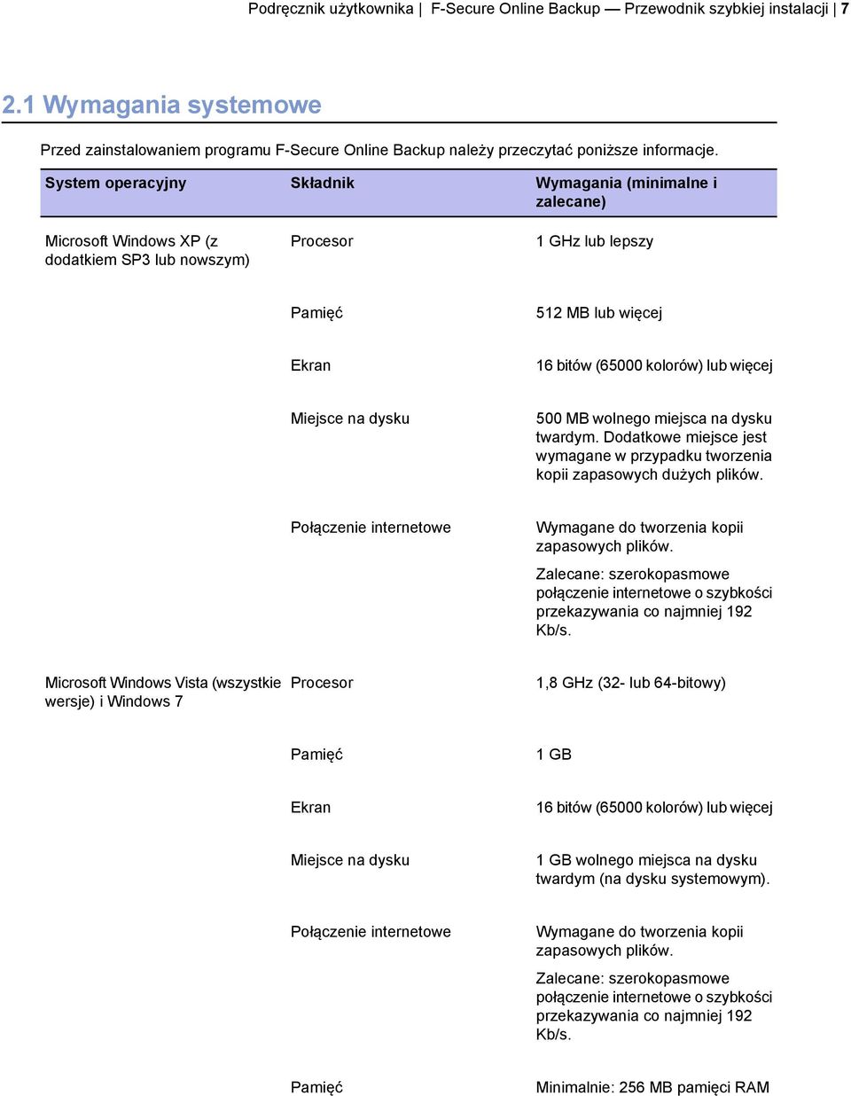 więcej Miejsce na dysku 500 MB wolnego miejsca na dysku twardym. Dodatkowe miejsce jest wymagane w przypadku tworzenia kopii zapasowych dużych plików.