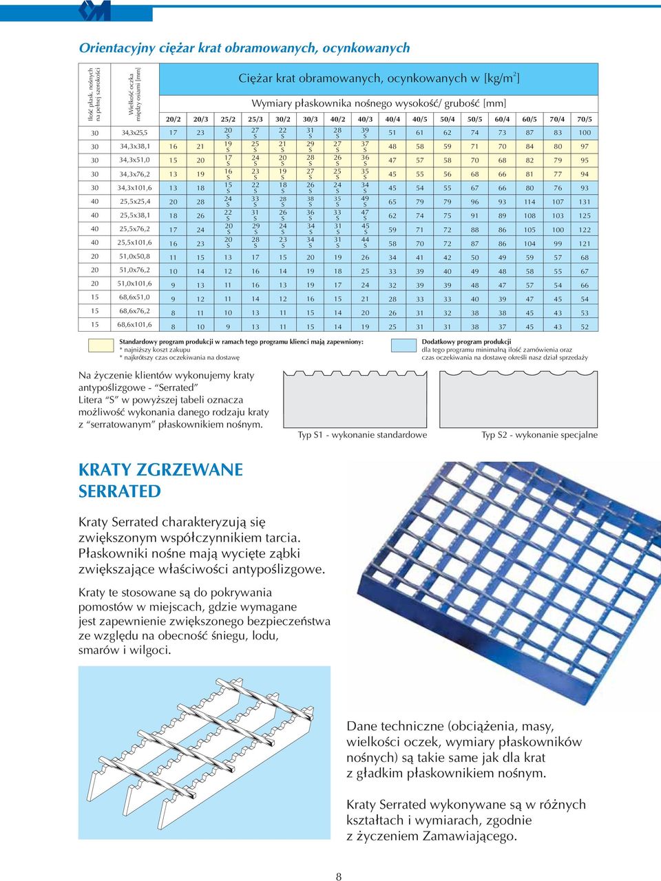 obramowanych, ocynkowanych w [kg/m ] / /3 / /3 / /3 3 7 1 1 4 4 3 1 1 7 6 6 36 1 6 4 34 4 3 3 34 1 1 1 Wymiary p³askownika noœnego wysokoœæ/ gruboœæ [mm] / /3 /4 /5 50/4 50/5 60/4 60/5 /4 /5 7 6 4 35