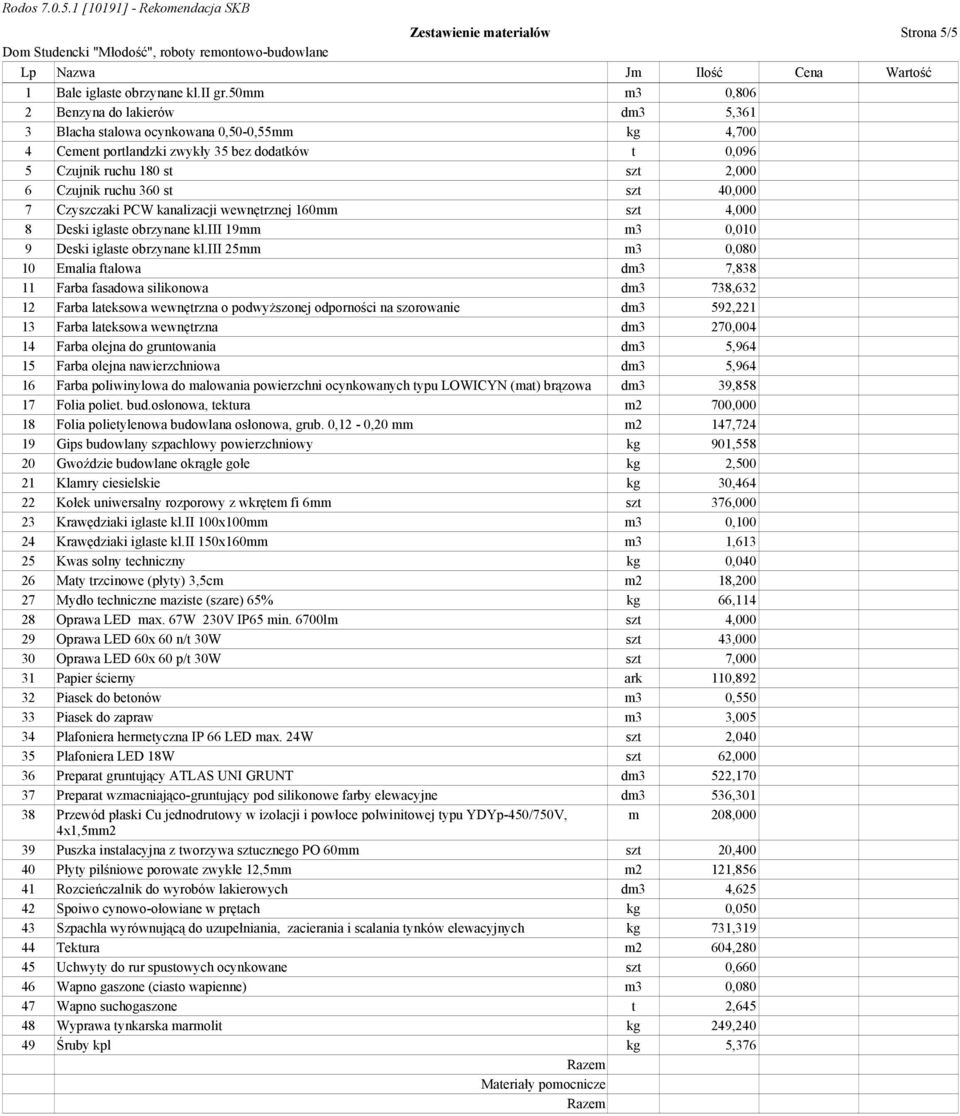 st szt 40,000 7 Czyszczaki PCW kanalizacji wewnętrznej 160mm szt 4,000 8 Deski iglaste obrzynane kl.iii 19mm m3 0,010 9 Deski iglaste obrzynane kl.