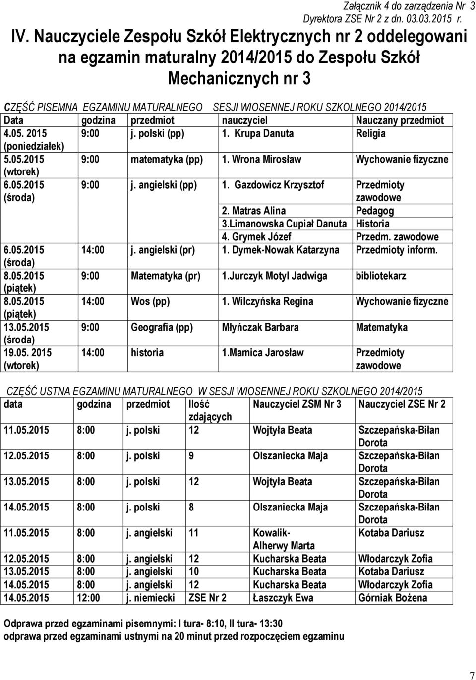 2014/2015 Data godzina przedmiot nauczyciel Nauczany przedmiot 4.05. 2015 9:00 j. polski (pp) 1. Krupa Danuta Religia (poniedziałek) 5.05.2015 9:00 matematyka (pp) 1.