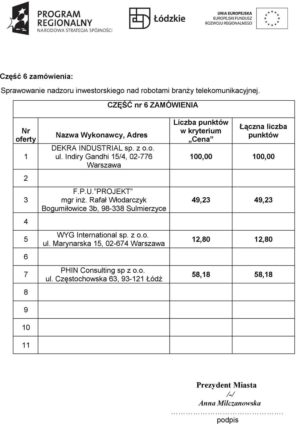 PROJEKT mgr inż. Rafał Włodarczyk Bogumiłowice b, - Sulmierzyce ul.