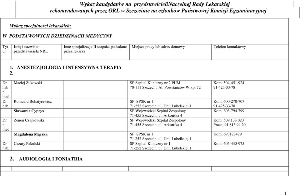 ANESTEZJOLOGIA I INTENSYWNA TERAPIA 2. hab Maciej Żukowski SP Szpital Kliniczny nr 2 PUM Romuald Bohatyrewicz SP SPSK nr 1 Sławomir Cyprys SP Wojewódzki Szpital Zespolony 71-455 Szczecin, ul.