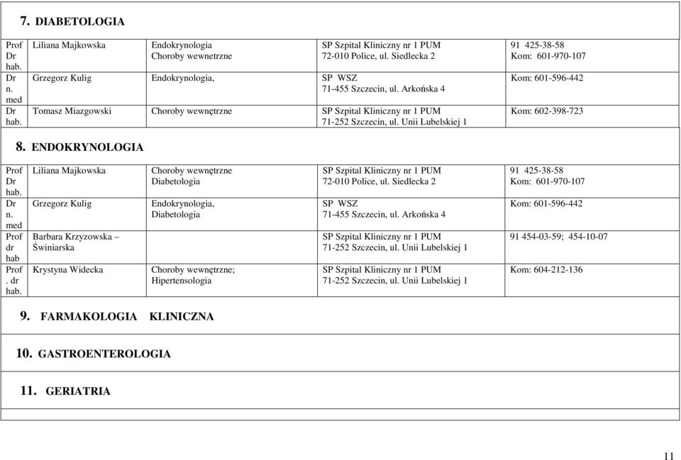 Liliana Majkowska Grzegorz Kulig Barbara Krzyzowska Świniarska Krystyna Widecka Choroby wewnętrzne Diabetologia Endokrynologia, Diabetologia Choroby wewnętrzne; Hipertensologia SP Szpital Kliniczny