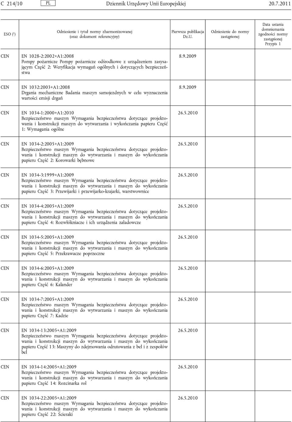 mechaniczne Badania maszyn samojezdnych w celu wyznaczenia wartości emisji drgań EN 1034-1:2000+A1:2010 Bezpieczeństwo maszyn Wymagania bezpieczeństwa dotyczące projektowania i konstrukcji maszyn do