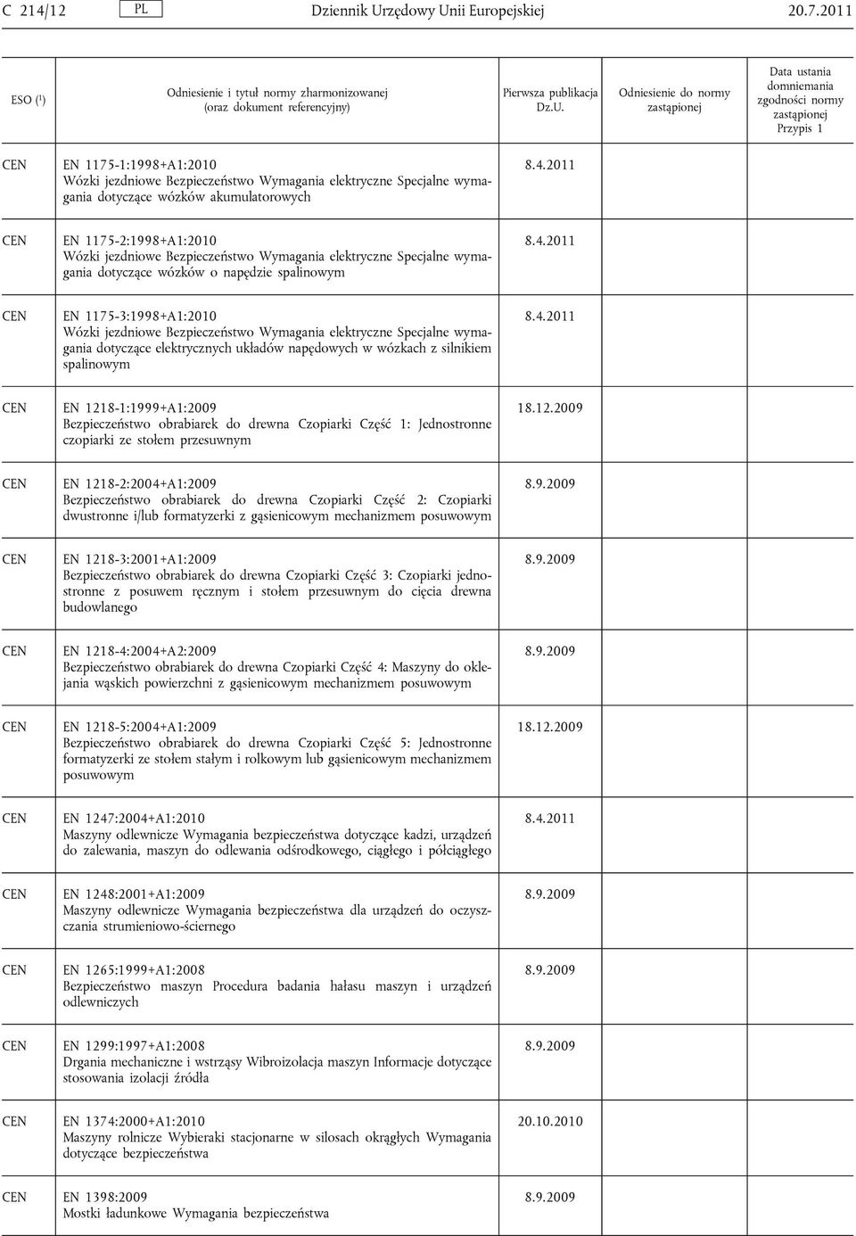 elektryczne Specjalne wymagania dotyczące wózków o napędzie spalinowym EN 1175-3:1998+A1:2010 Wózki jezdniowe Bezpieczeństwo Wymagania elektryczne Specjalne wymagania dotyczące elektrycznych układów