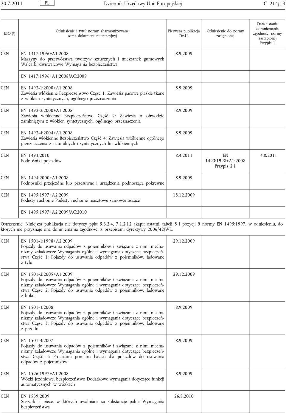 Zawiesia włókienne Bezpieczeństwo Część 2: Zawiesia o obwodzie zamkniętym z włókien syntetycznych, ogólnego przeznaczenia EN 1492-4:2004+A1:2008 Zawiesia włókienne Bezpieczeństwo Część 4: Zawiesia