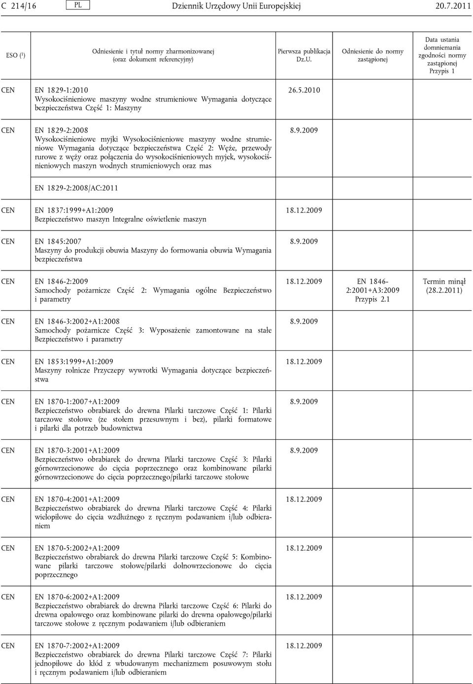 strumieniowe Wymagania dotyczące bezpieczeństwa Część 2: Węże, przewody rurowe z węży oraz połączenia do wysokociśnieniowych myjek, wysokociśnieniowych maszyn wodnych strumieniowych oraz mas EN