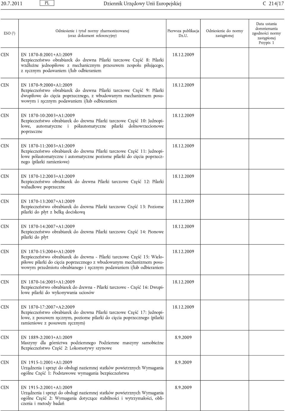 mechanizmem posuwowym i ręcznym podawaniem i/lub odbieraniem EN 1870-10:2003+A1:2009 Bezpieczeństwo obrabiarek do drewna Pilarki tarczowe Część 10: Jednopiłowe, automatyczne i półautomatyczne pilarki