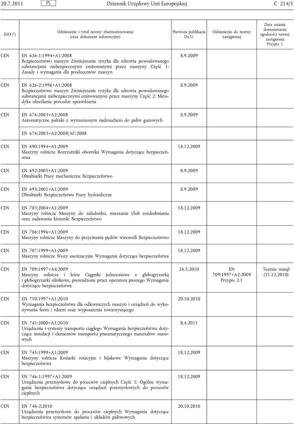 Część 2: Metodyka określania procedur sprawdzania EN 676:2003+A2:2008 Automatyczne palniki z wymuszonym nadmuchem do paliw gazowych EN 676:2003+A2:2008/AC:2008 EN 690:1994+A1:2009 Maszyny rolnicze