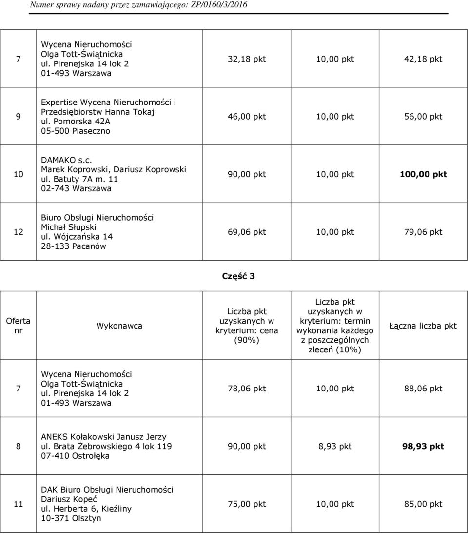 Wójczańska 14 28-133 Pacanów 69,06 pkt,00 pkt 9,06 pkt Część 3 8,06 pkt,00 pkt 88,06 pkt 8 ANEKS Kołakowski Janusz Jerzy ul.