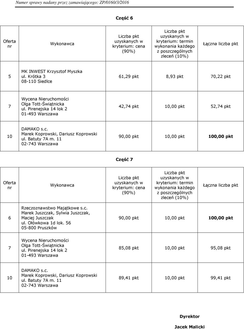 11 02-43 Warszawa 90,00 pkt,00 pkt 0,00 pkt Część 6 Rzeczoznawstwo Majątkowe s.c. Marek Juszczak, Sylwia Juszczak, Maciej Juszczak ul.
