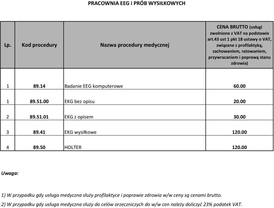 00 1 89.51.00 EKG bez opisu 20.00 2 89.51.01 EKG z opisem 30.00 3 89.41 EKG wysiłkowe 120.00 4 89.50 HOLTER 120.