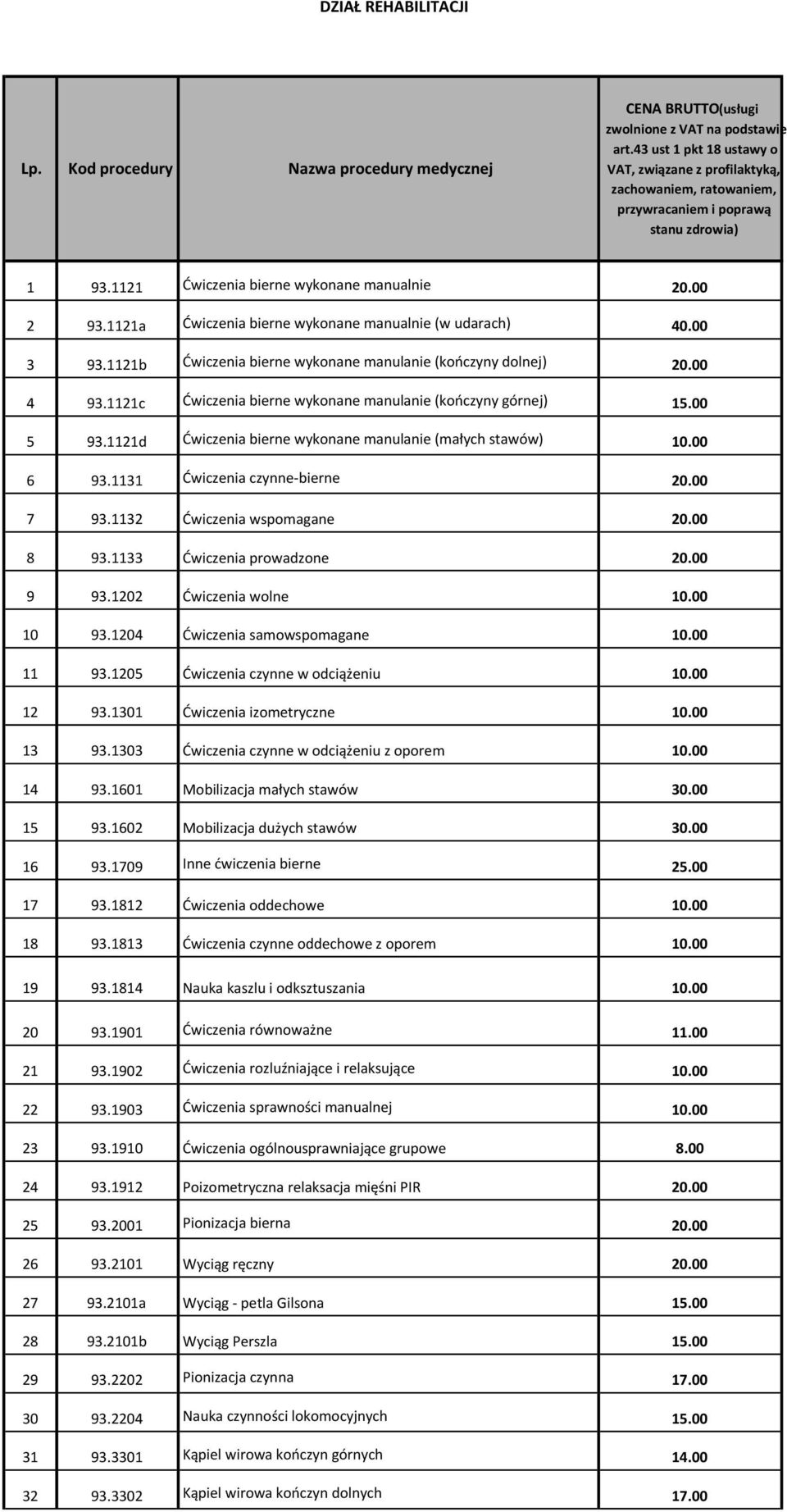 1121a Ćwiczenia bierne wykonane manualnie (w udarach) 40.00 3 93.1121b Ćwiczenia bierne wykonane manulanie (kończyny dolnej) 20.00 4 93.1121c Ćwiczenia bierne wykonane manulanie (kończyny górnej) 15.