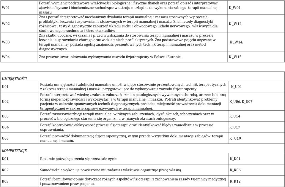 Zna i potrafi interpretować mechanizmy działania terapii manualnej i masażu stosownych w procesie profilaktyki, leczenia i usprawniania stosowanych w terapii manualnej i masażu.