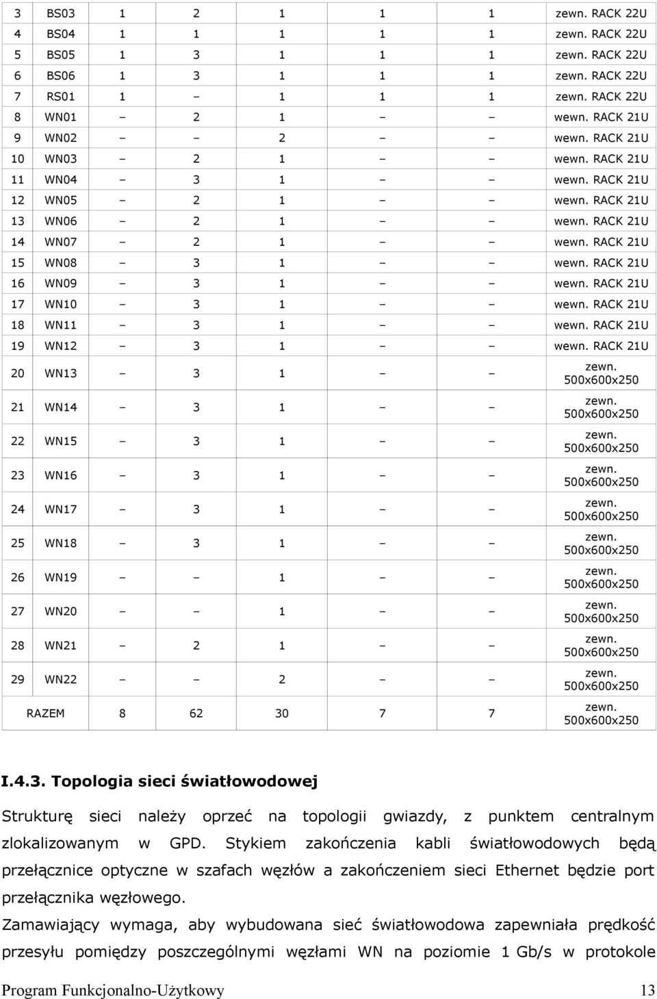 RACK 21U 17 WN10 3 1 wewn. RACK 21U 18 WN11 3 1 wewn. RACK 21U 19 WN12 3 1 wewn.