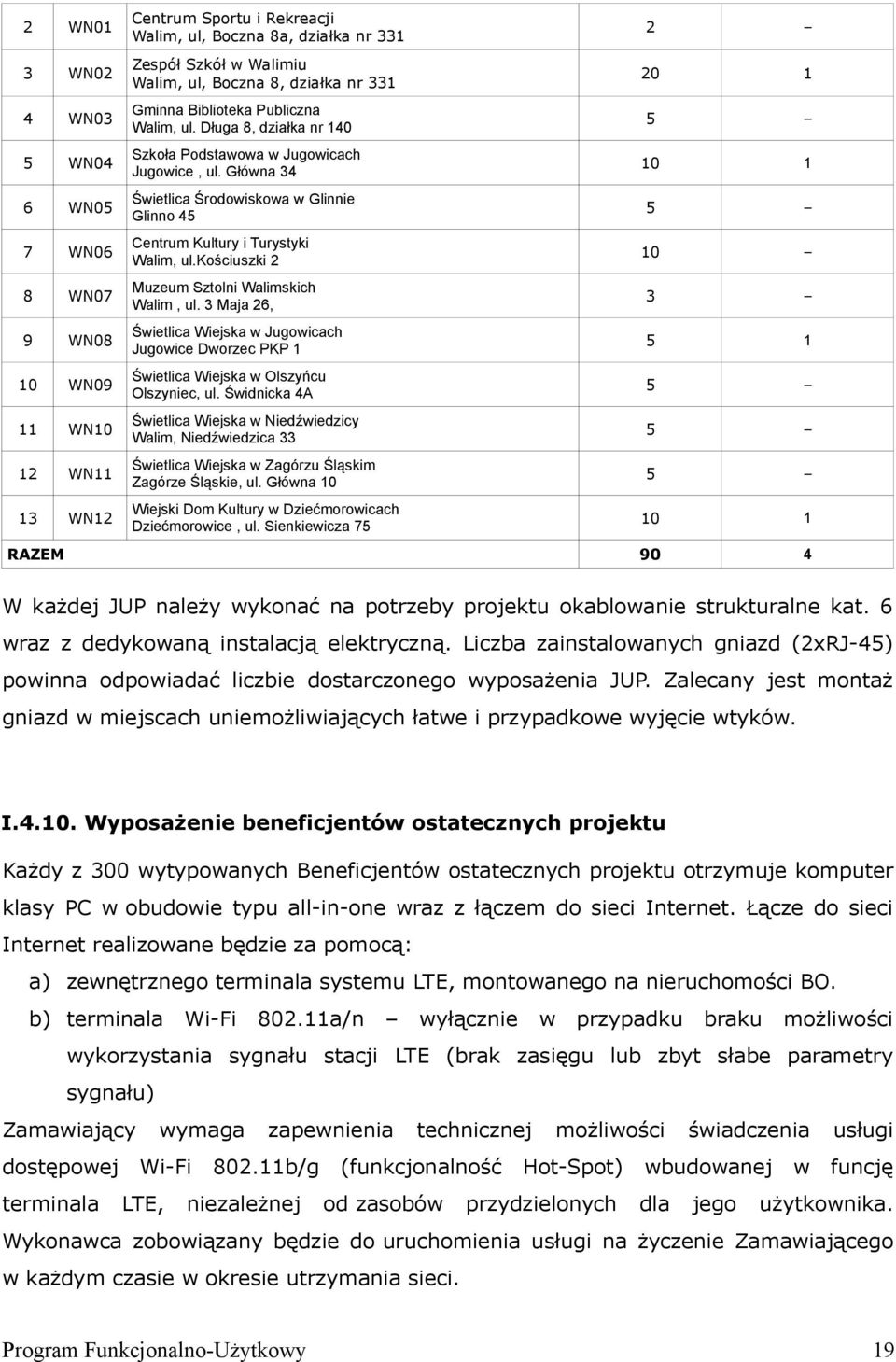 Główna 34 Świetlica Środowiskowa w Glinnie Glinno 45 Centrum Kultury i Turystyki Walim, ul.kościuszki 2 Muzeum Sztolni Walimskich Walim, ul.