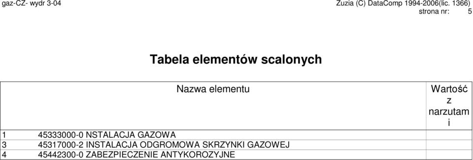 45317000-2 INSTALACJA ODGROMOWA SKRZYNKI GAZOWEJ