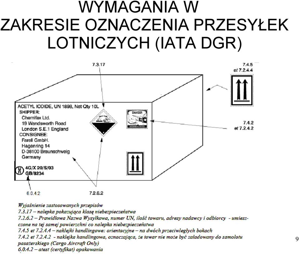 OZNACZENIA