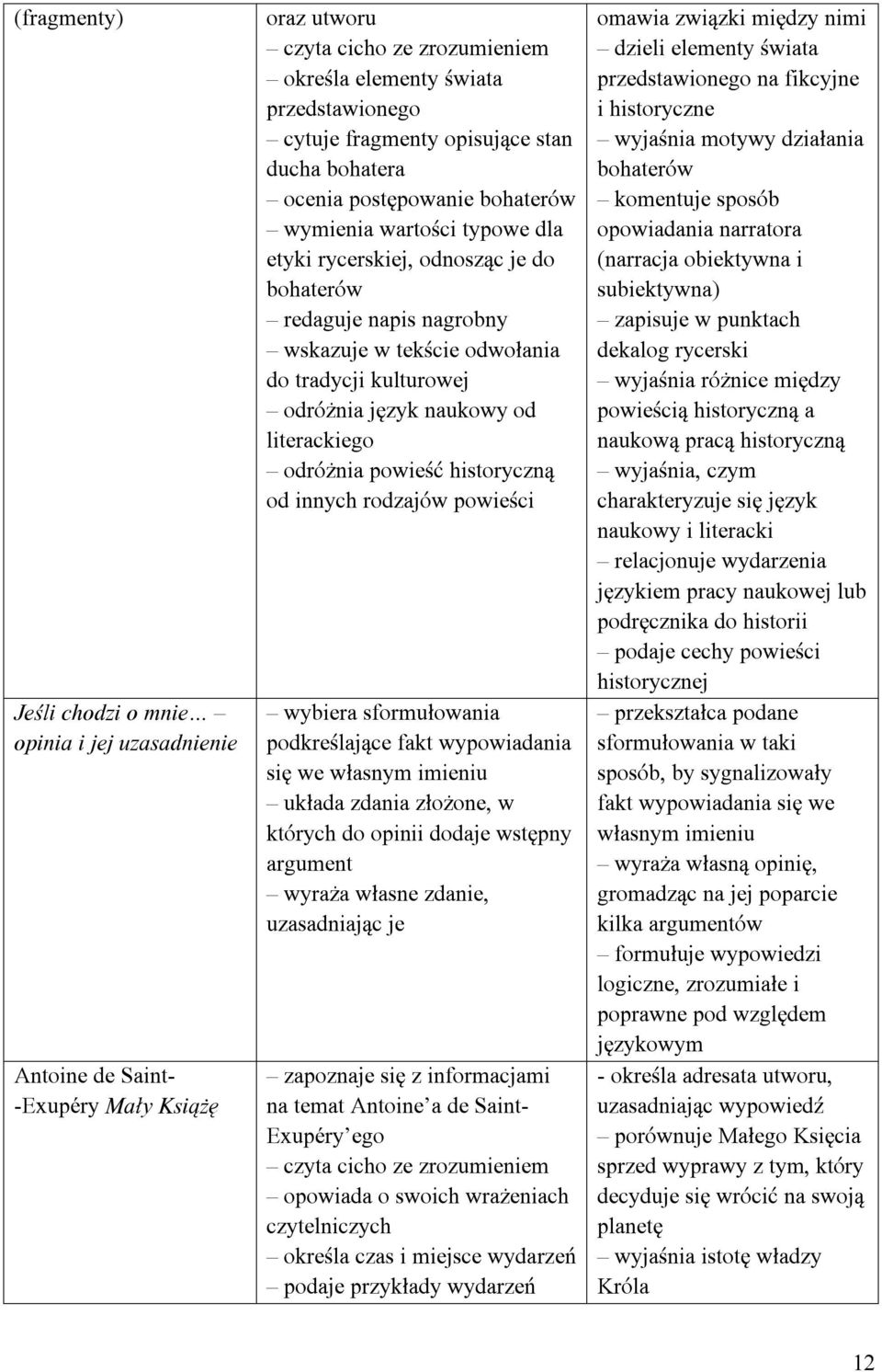 kulturowej odróżnia język naukowy od literackiego odróżnia powieść historyczną od innych rodzajów powieści wybiera sformułowania podkreślające fakt wypowiadania się we własnym imieniu układa zdania