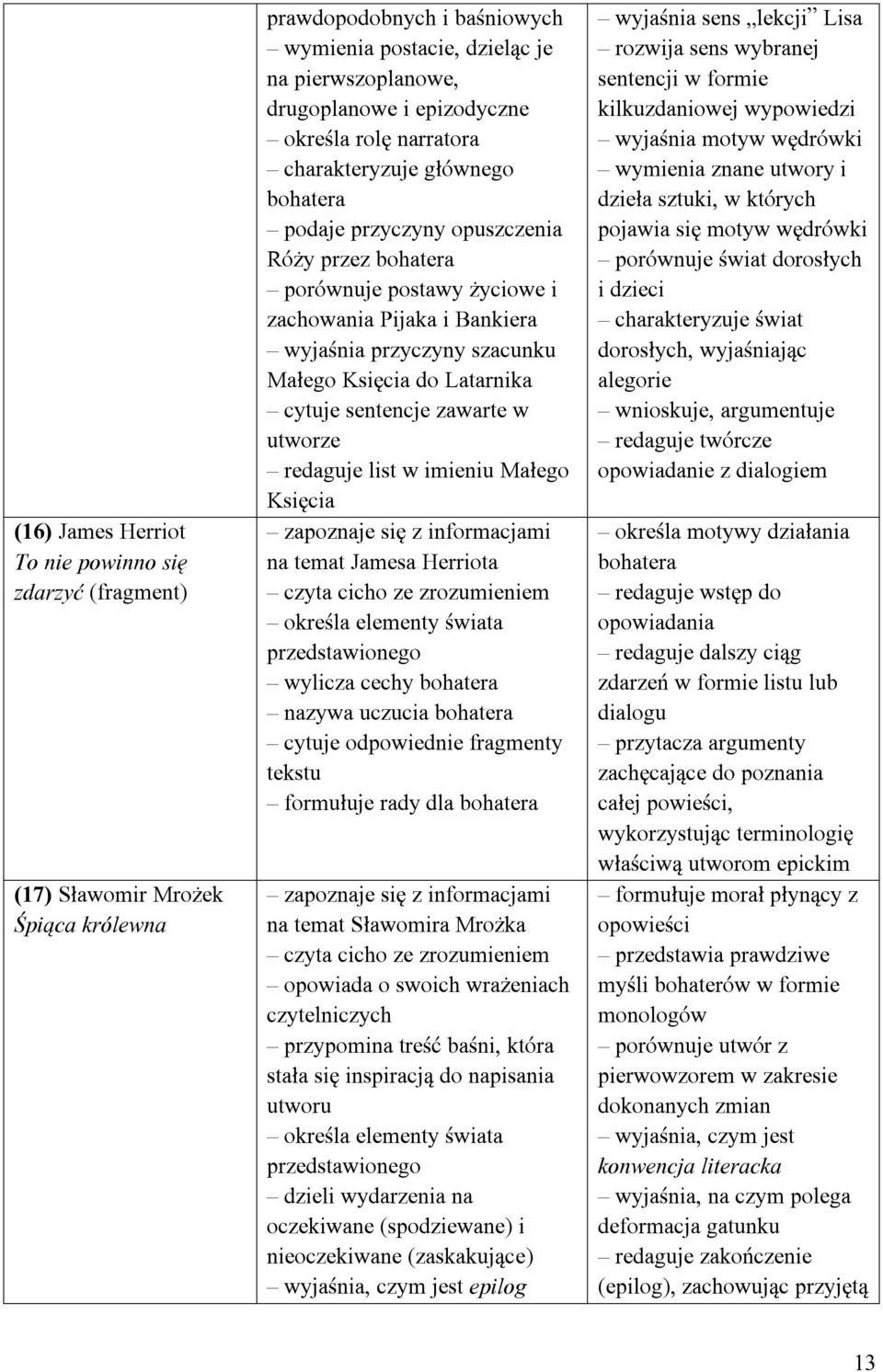 Księcia do Latarnika cytuje sentencje zawarte w utworze redaguje list w imieniu Małego Księcia zapoznaje się z informacjami na temat Jamesa Herriota czyta cicho ze zrozumieniem określa elementy