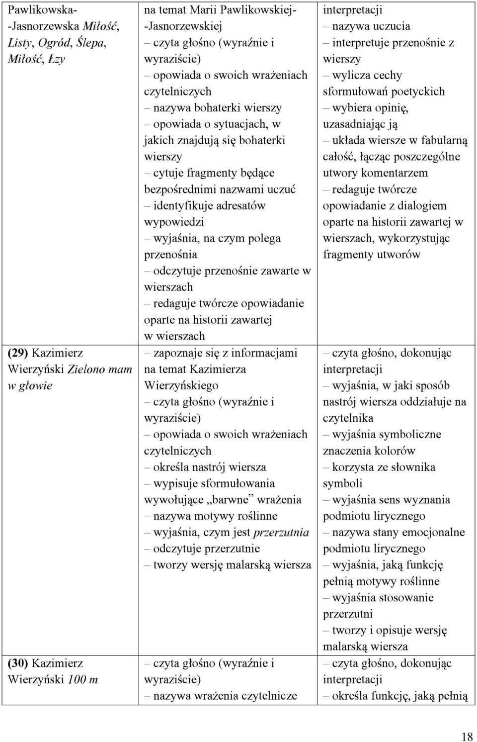 nazwami uczuć identyfikuje adresatów wypowiedzi wyjaśnia, na czym polega przenośnia odczytuje przenośnie zawarte w wierszach redaguje twórcze opowiadanie oparte na historii zawartej w wierszach