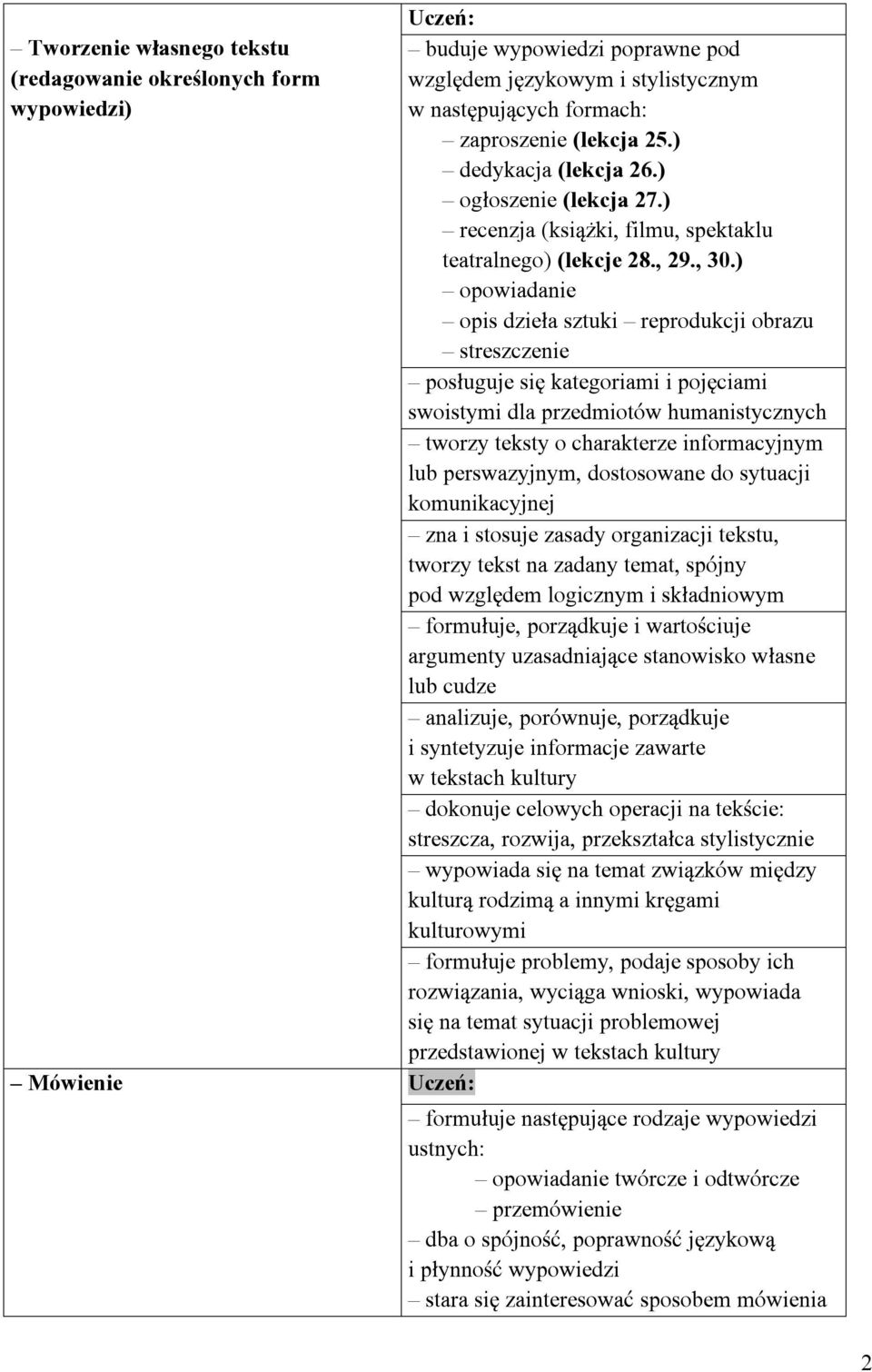 ) opowiadanie opis dzieła sztuki reprodukcji obrazu streszczenie posługuje się kategoriami i pojęciami swoistymi dla przedmiotów humanistycznych tworzy teksty o charakterze informacyjnym lub