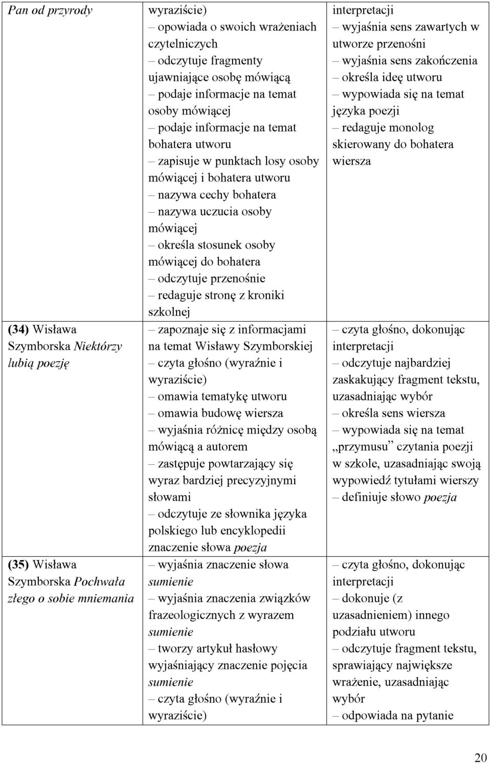 uczucia osoby mówiącej określa stosunek osoby mówiącej do bohatera odczytuje przenośnie redaguje stronę z kroniki szkolnej zapoznaje się z informacjami na temat Wisławy Szymborskiej czyta głośno