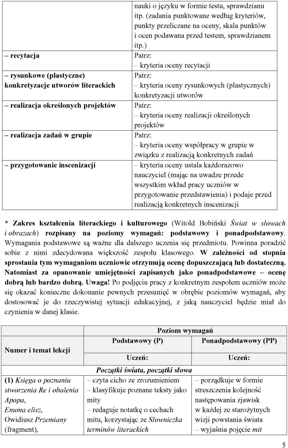 projektów Patrz: kryteria oceny realizacji określonych projektów realizacja zadań w grupie Patrz: kryteria oceny współpracy w grupie w związku z realizacją konkretnych zadań przygotowanie