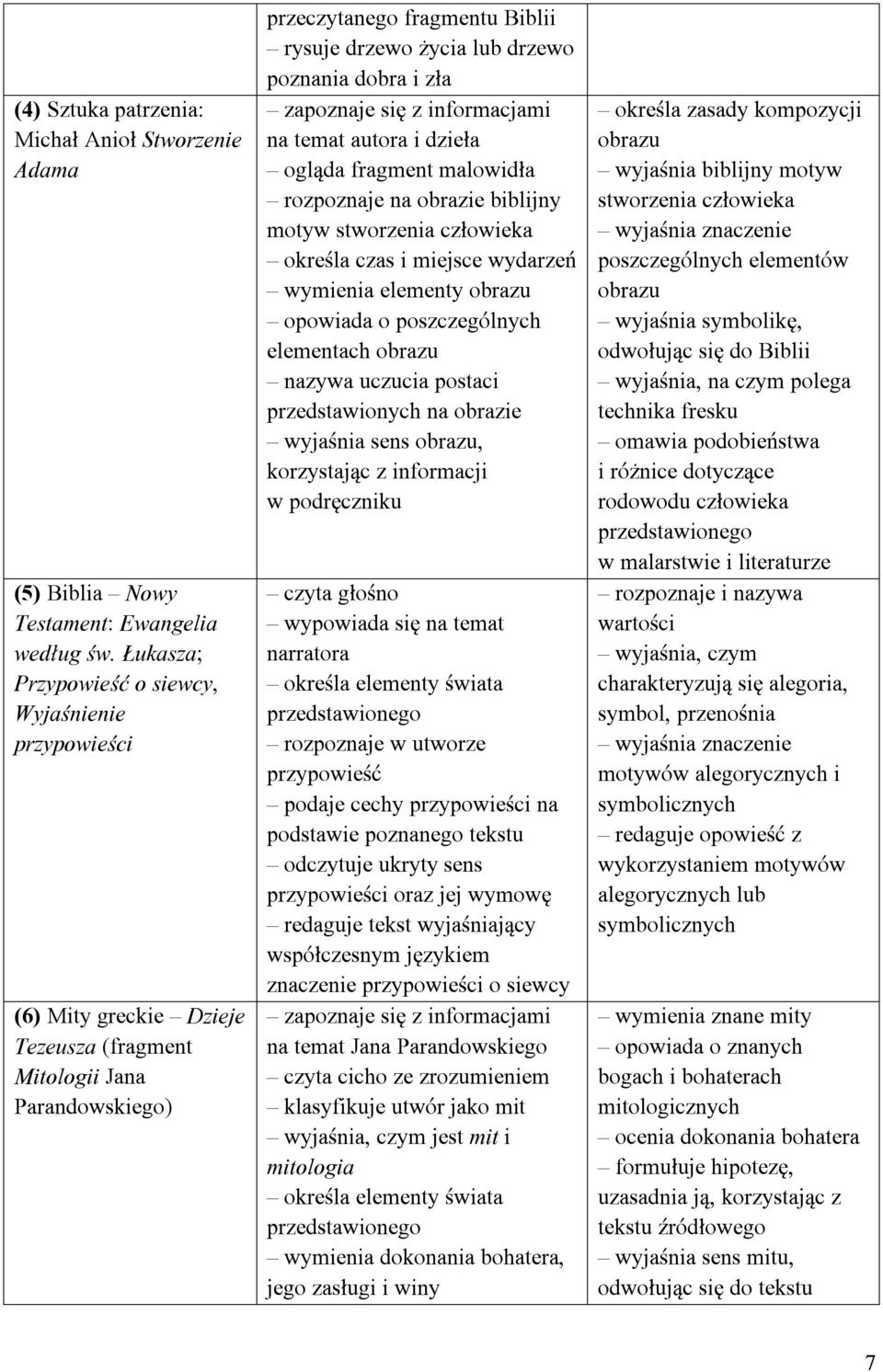 poznania dobra i zła zapoznaje się z informacjami na temat autora i dzieła ogląda fragment malowidła rozpoznaje na obrazie biblijny motyw stworzenia człowieka określa czas i miejsce wydarzeń wymienia