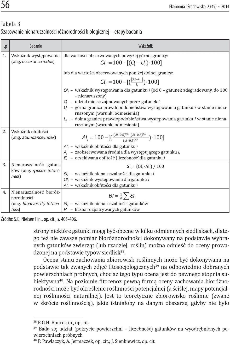 intactness biodiversity intacntess Źródło: S.E. Nielsen i in., op. cit., s. 405-406.