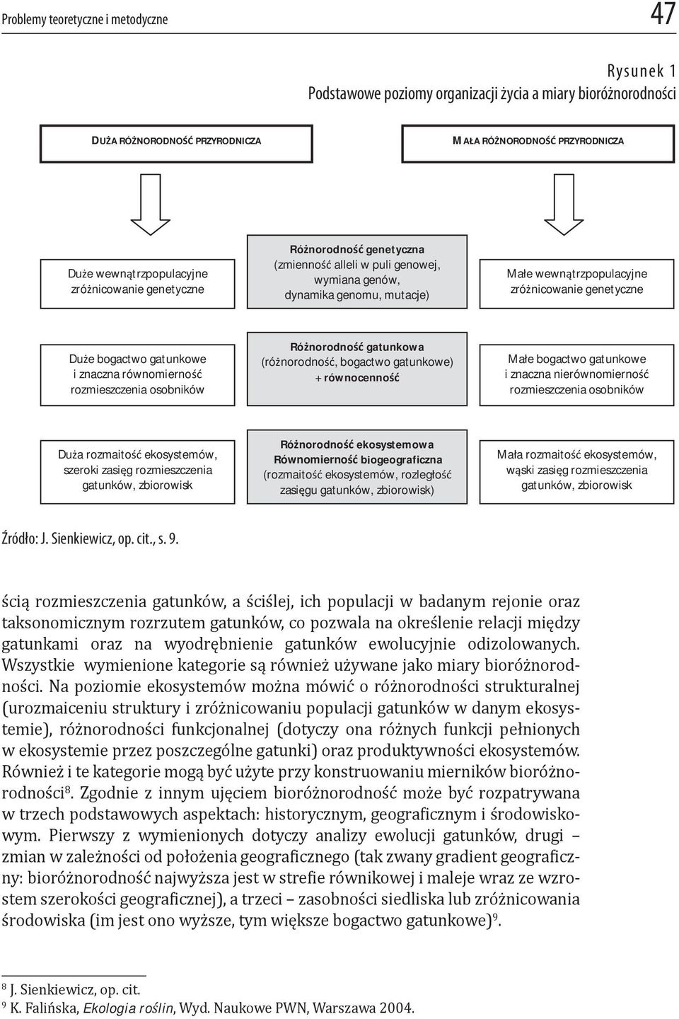 rozmieszczenia osobników Rónorodno gatunkowa (rónorodno, bogactwo gatunkowe) + równocenno Mae bogactwo gatunkowe i znaczna nierównomierno rozmieszczenia osobników Dua rozmaito ekosystemów, szeroki