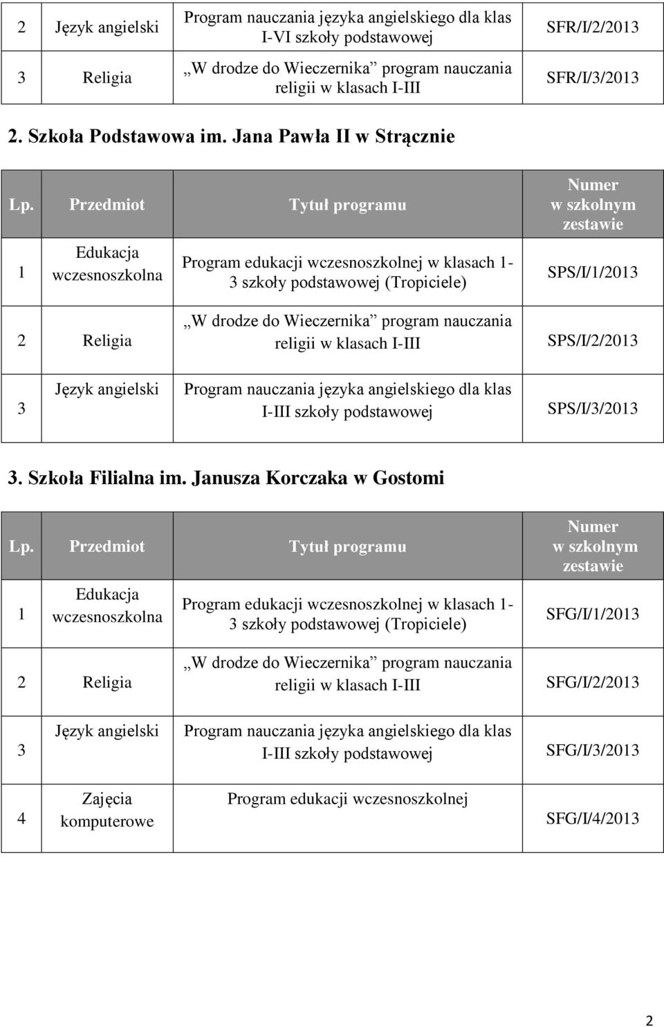 angielskiego dla klas I-III szkoły SPS/I//20. Szkoła Filialna im.