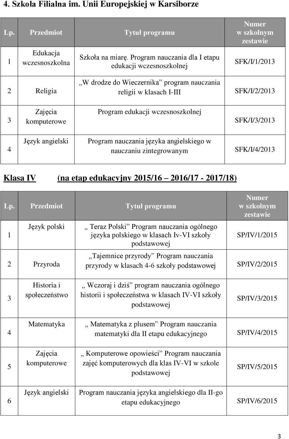 SFK/I//20 Klasa IV (na etap edukacyjny 205/6 206/7-207/8) Język polski 2 Przyroda Teraz Polski Program nauczania ogólnego języka polskiego w klasach Iv-VI szkoły Tajemnice przyrody Program nauczania