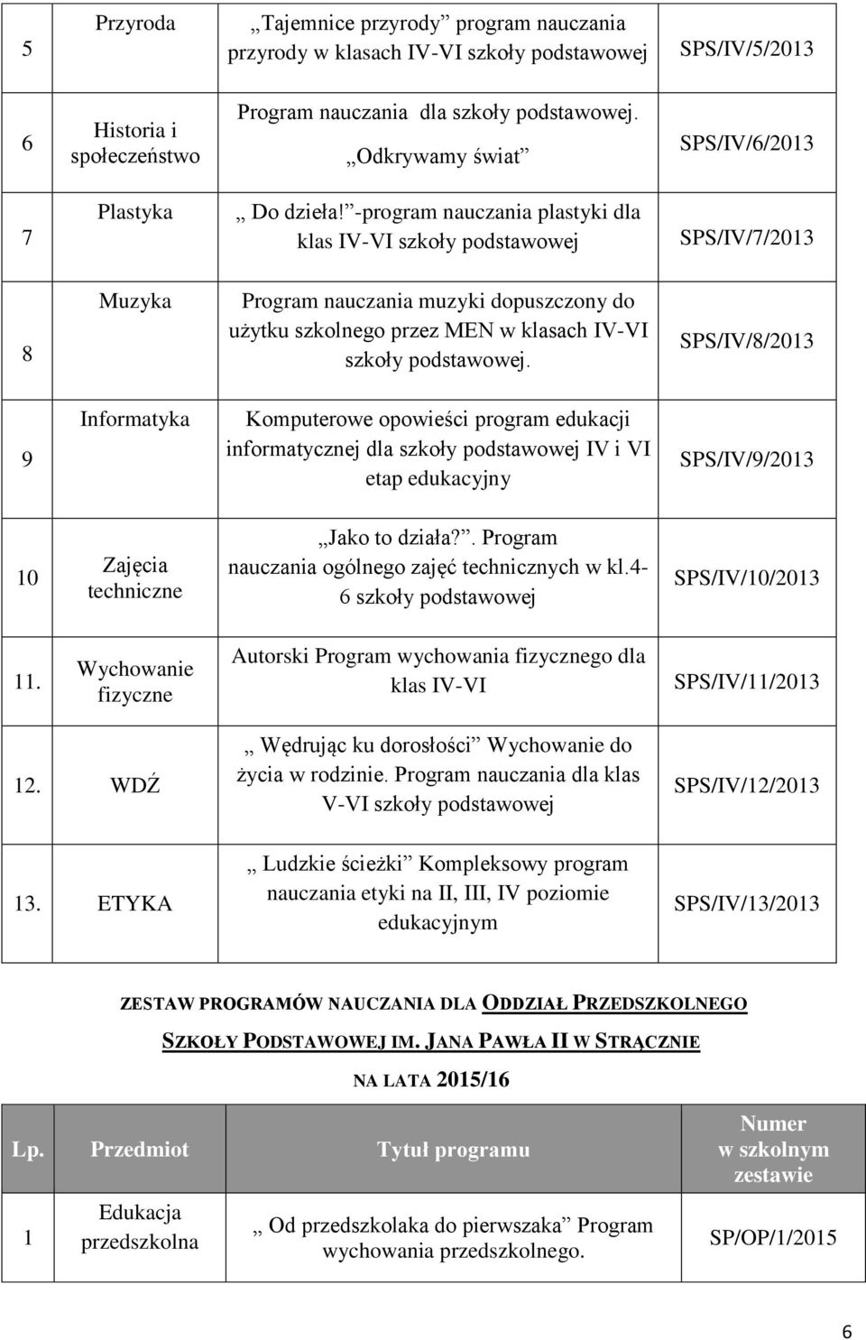 SPS/IV/8/20 9 Informatyka Komputerowe opowieści program edukacji informatycznej dla szkoły IV i VI etap edukacyjny SPS/IV/9/20 0 techniczne Jako to działa?