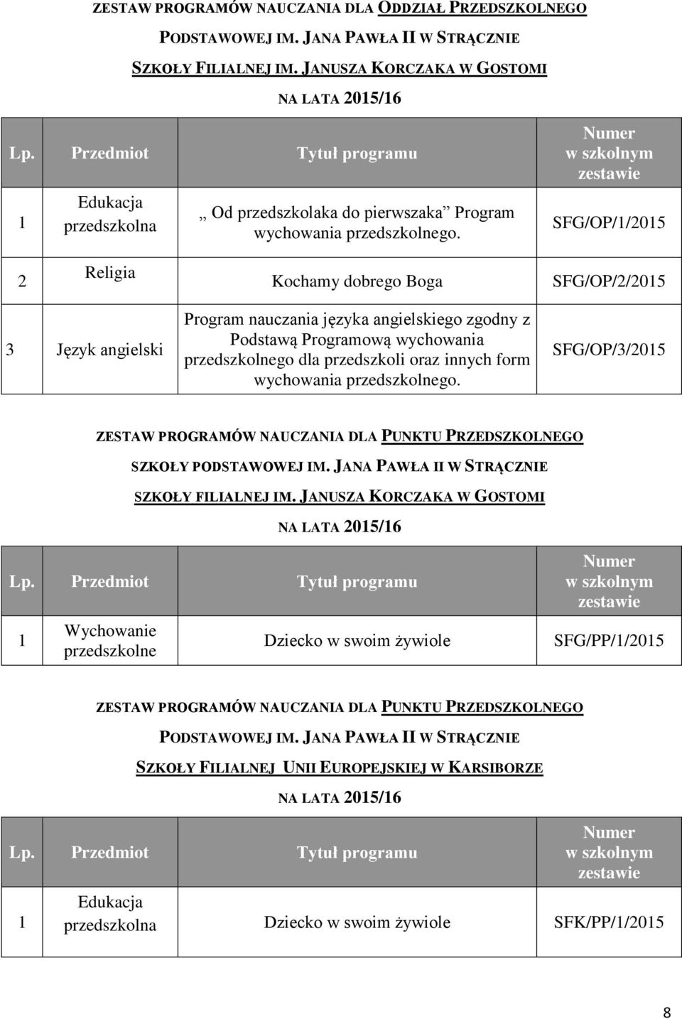 angielskiego zgodny z Podstawą Programową wychowania przedszkolnego dla przedszkoli oraz innych form SFG/OP//205 ZESTAW PROGRAMÓW NAUCZANIA DLA PUNKTU PRZEDSZKOLNEGO SZKOŁY