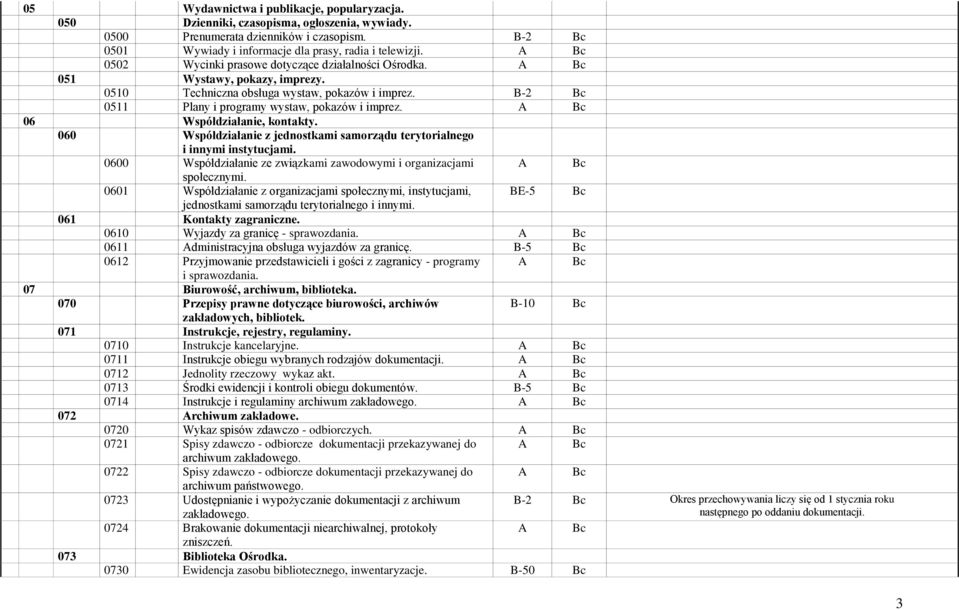 A Bc 06 Współdziałanie, kontakty. 060 Współdziałanie z jednostkami samorządu terytorialnego i innymi instytucjami. 0600 Współdziałanie ze związkami zawodowymi i organizacjami A Bc społecznymi.