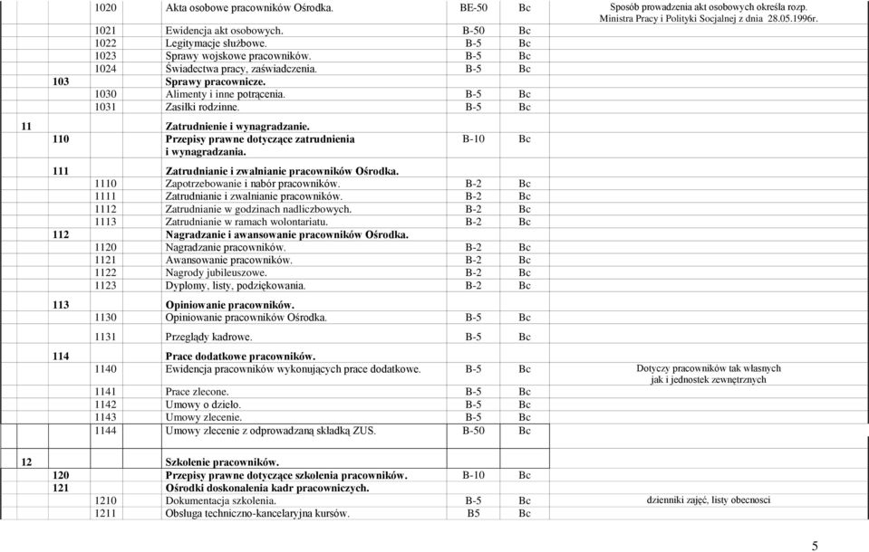 11 Zatrudnienie i wynagradzanie. 110 Przepisy prawne dotyczące zatrudnienia i wynagradzania. B-10 Bc 111 Zatrudnianie i zwalnianie pracowników Ośrodka. 1110 Zapotrzebowanie i nabór pracowników.